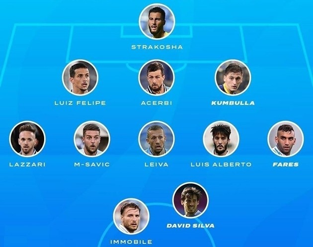 Đội hình của Lazio nếu có David Silva - Bóng Đá