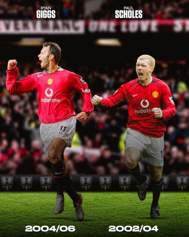 Những mẫu áo đấu của Man Utd từ 1994-nay - Bóng Đá
