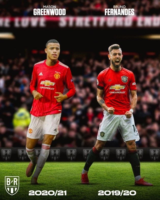Những mẫu áo đấu của Man Utd từ 1994-nay - Bóng Đá