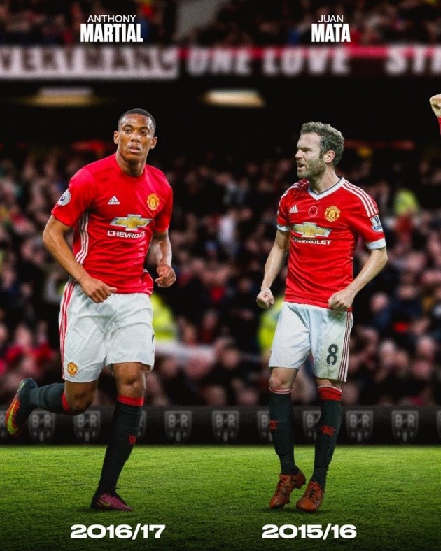 Những mẫu áo đấu của Man Utd từ 1994-nay - Bóng Đá