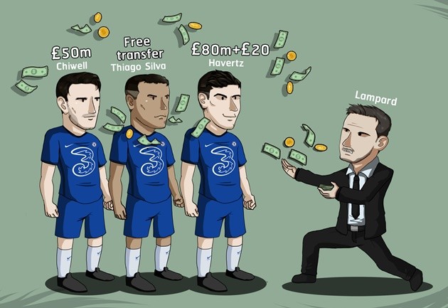 Ảnh chế Chelsea mua Chilwell - Bóng Đá