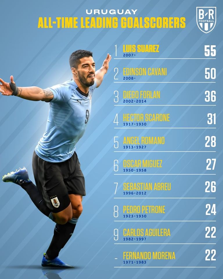 Vua dội bom vĩ đại nhất lịch sử ĐTQG: Man Utd sở hữu 3 người - Bóng Đá