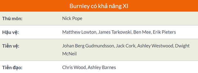 Nhận định Arsenal - Burnley: Tân binh đá chính, 