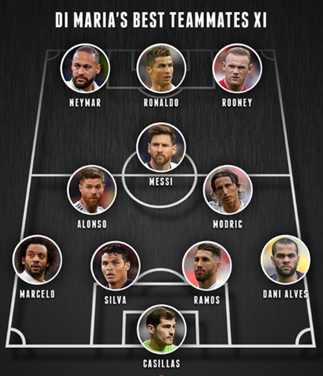 Đội hình tri kỷ của Di Maria - Bóng Đá