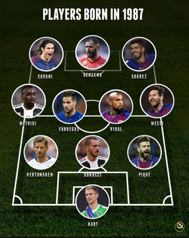 Đội hình hay nhất sinh năm 1987 - Bóng Đá