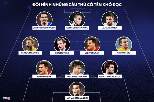 Đội hình ngôi sao có tên khó đọc nhất thế giới - Bóng Đá