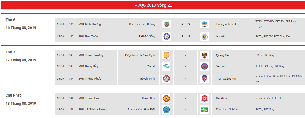 Lịch thi đấu bảng xếp hạng vòng 21 V-League 2019: Hà Nội cũng cố ngôi đầu, HAGL sa lầy nhóm cuối - Bóng Đá