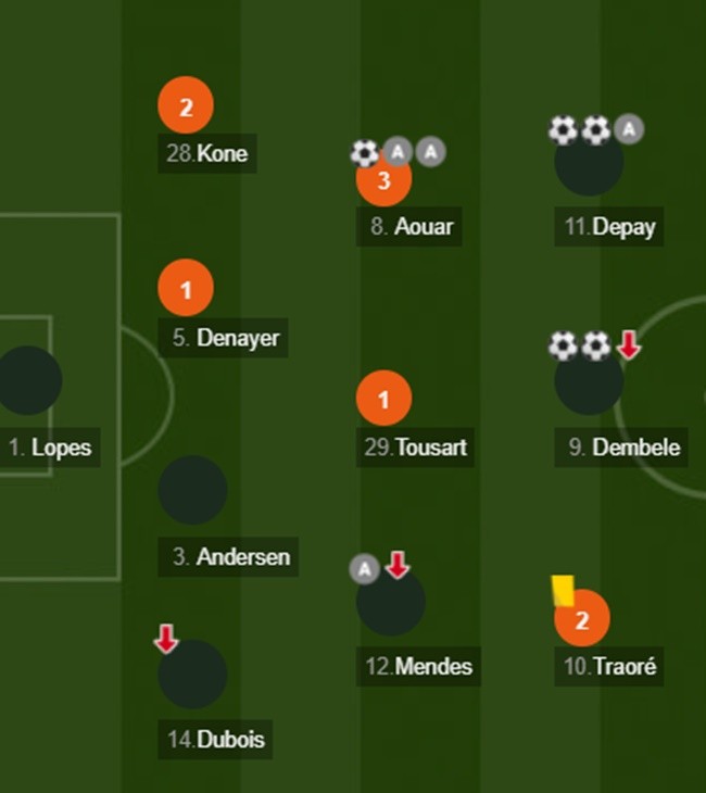 Không Ndombele không thành vấn đề bởi Lyon đã có cái tên thay thế cực xuất sắc - Bóng Đá