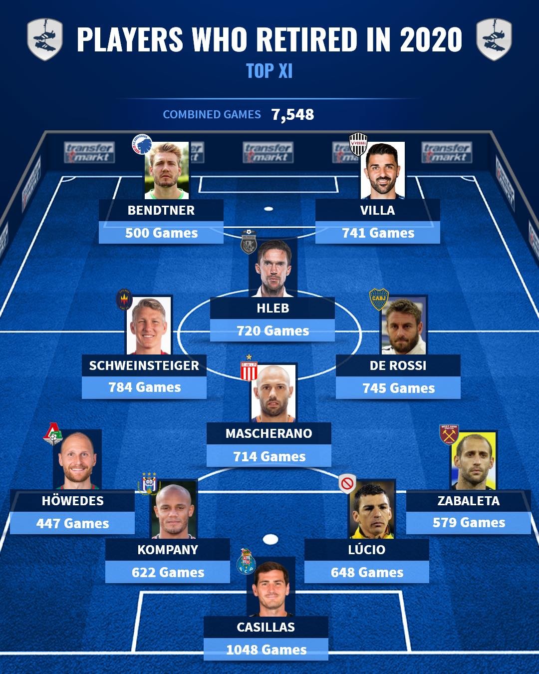 Siêu đội hình những siêu sao giải nghệ trong năm 2020 - Bóng Đá