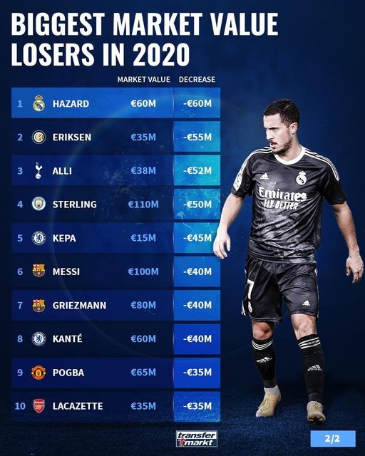 Những ngôi sao rớt giá thê thảm nhất năm 2020 (P2): 