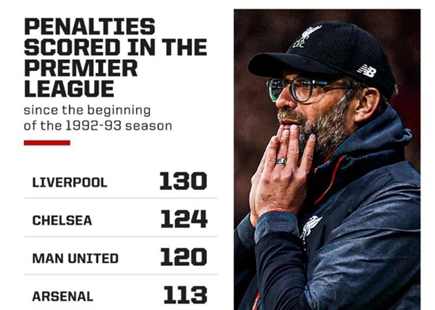 Klopp tự biến mình thành “gã hề” khi mỉa mai Man Utd - Bóng Đá