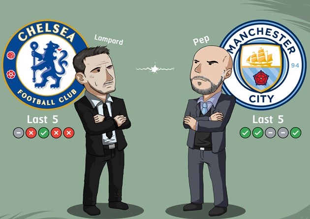 Cười té khói với loạt ảnh chế Man City thắng Chelsea - Bóng Đá