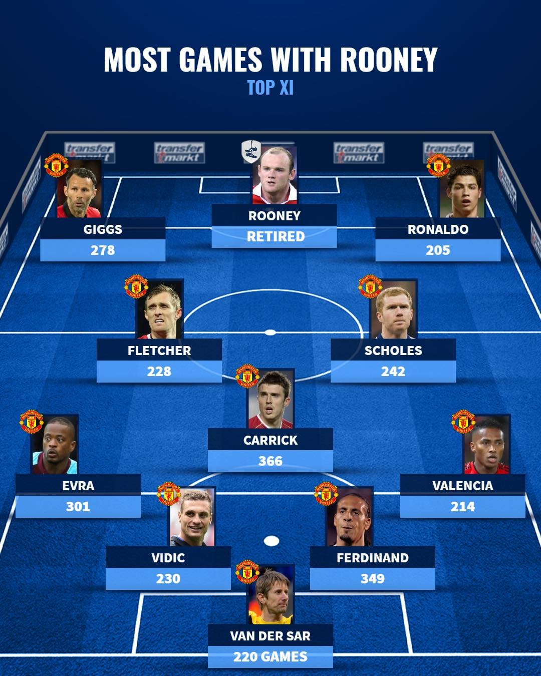 Siêu đội hình Rooney và những 