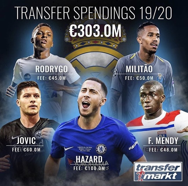 Real Madrid 'ready to step up' Kylian Mbappe transfer push amid Liverpool interest - Bóng Đá