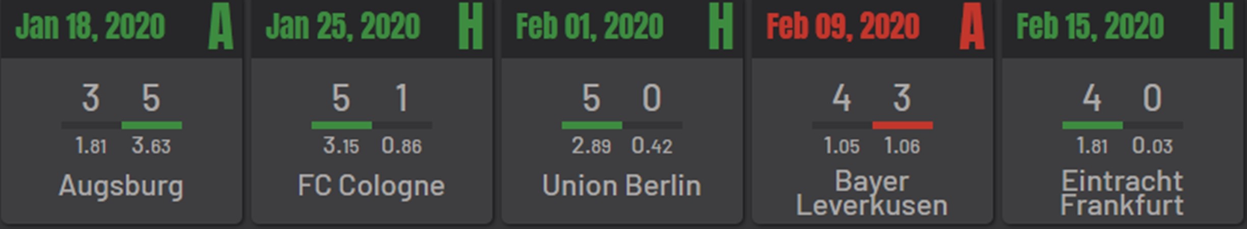 Thầy Park thử nghiệm nhiều thủ môn mới: Nguy cho Bùi Tiến Dũng? - Bóng Đá