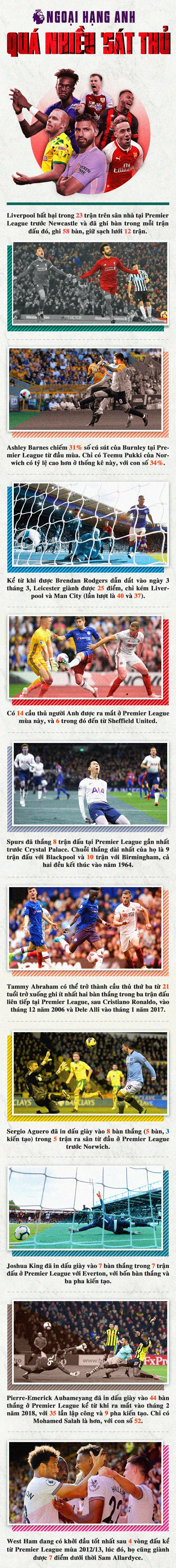 Trước vòng 5 Premier League: Ngoại hạng Anh quá nhiều 'sát thủ' - Bóng Đá