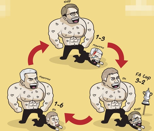 Cười té khói với loạt ảnh chế vòng 20 Premier League - Bóng Đá