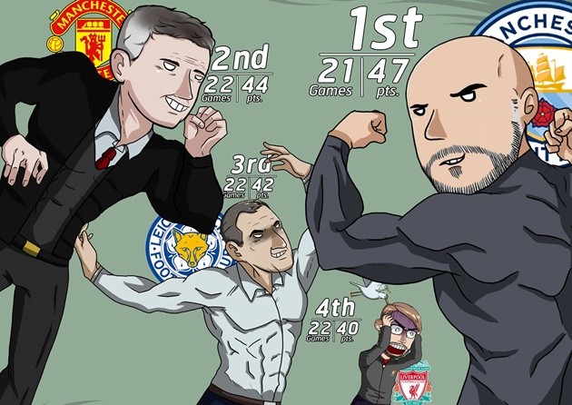 Cười té khói với loạt ảnh chế vòng 22 Premier League - Bóng Đá