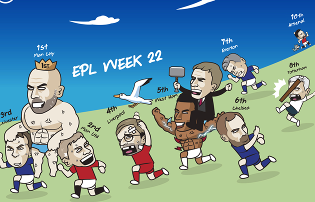 Cười té khói với loạt ảnh chế Chelsea chiến thắng Tottenham - Bóng Đá