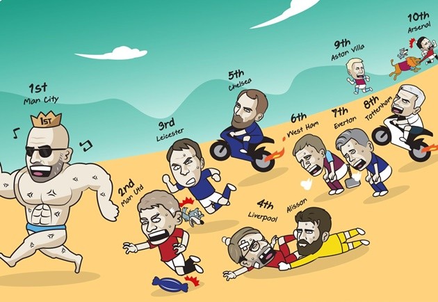 Cười té khói với loạt ảnh chế vòng 23 Premier League - Bóng Đá