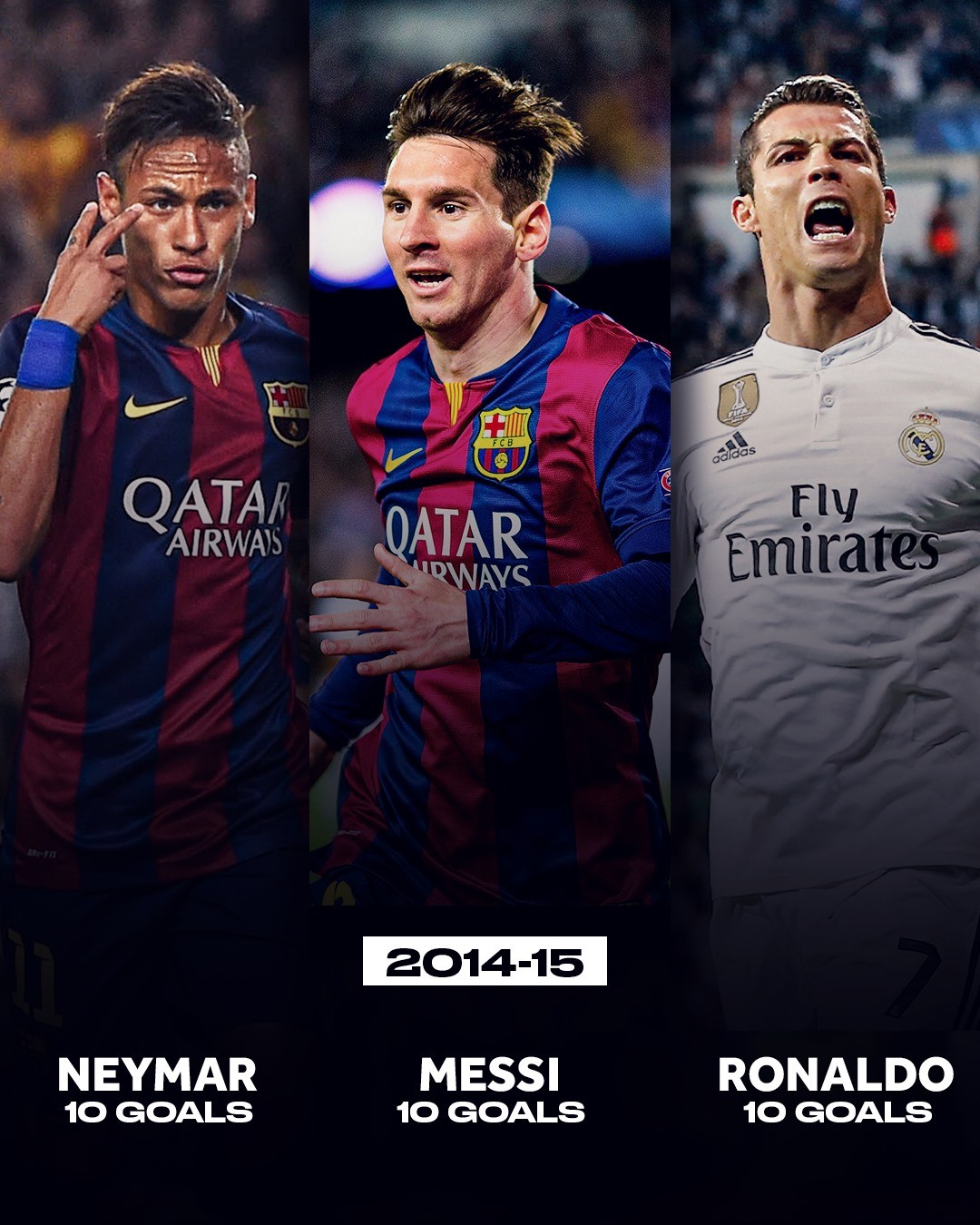 Vua phá lưới Champions League 10 năm qua thay đổi thế nào? - Bóng Đá