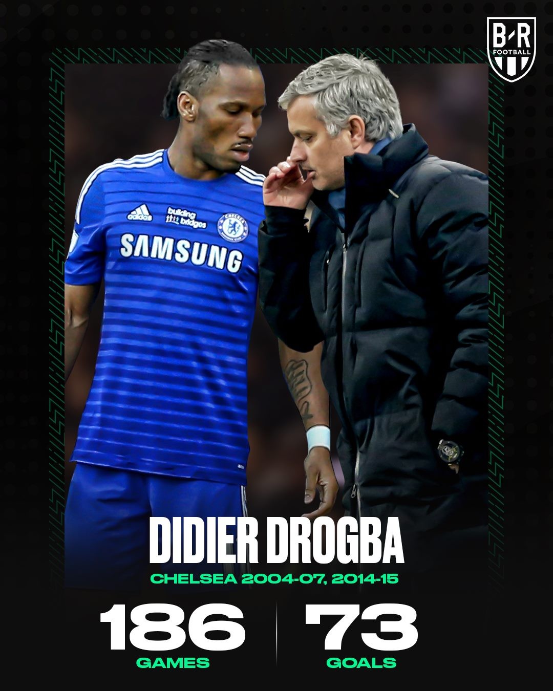 Đâu là sát thủ đáng sợ nhất trong tay Jose Mourinho? - Bóng Đá