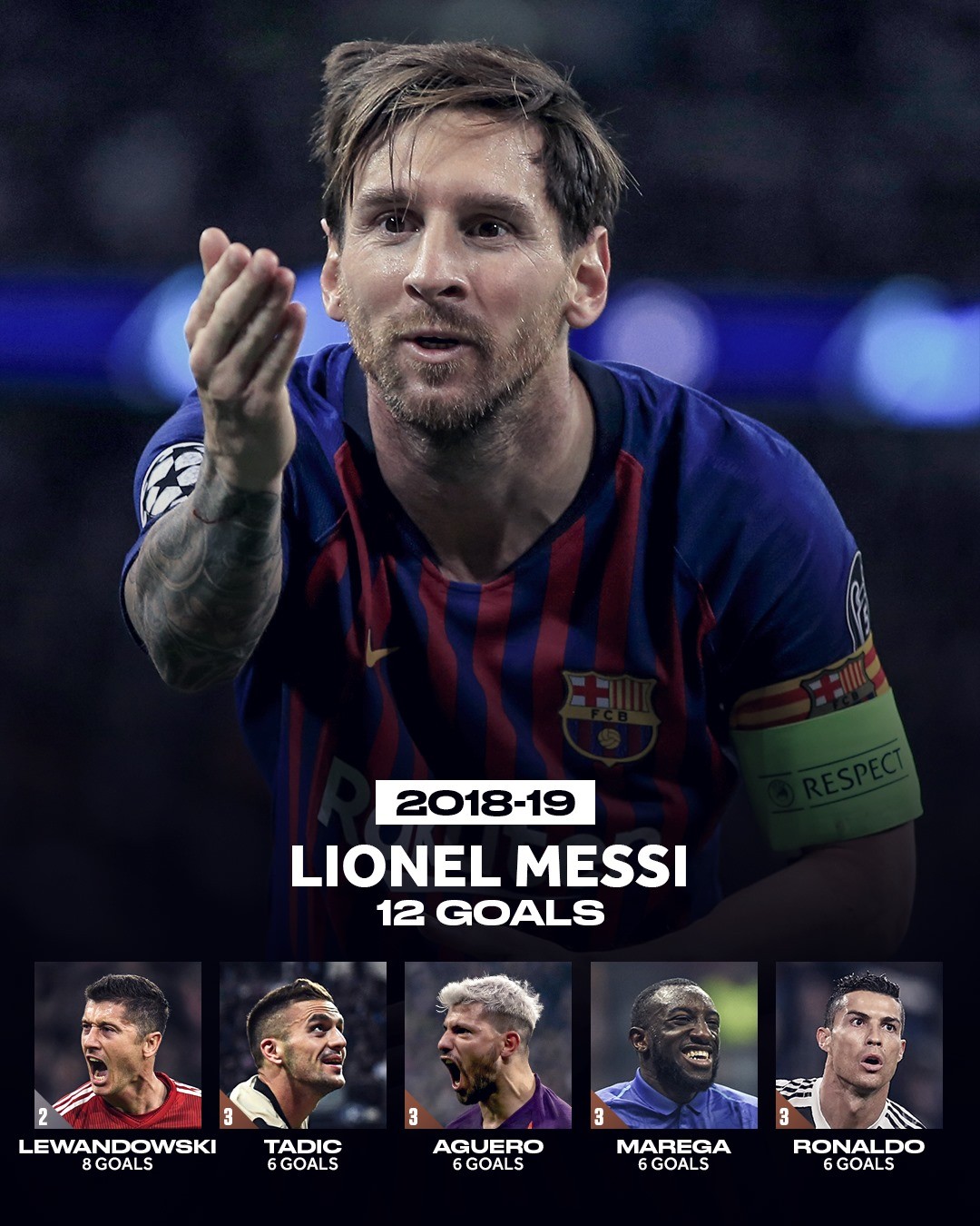 Vua phá lưới Champions League 10 năm qua thay đổi thế nào? - Bóng Đá