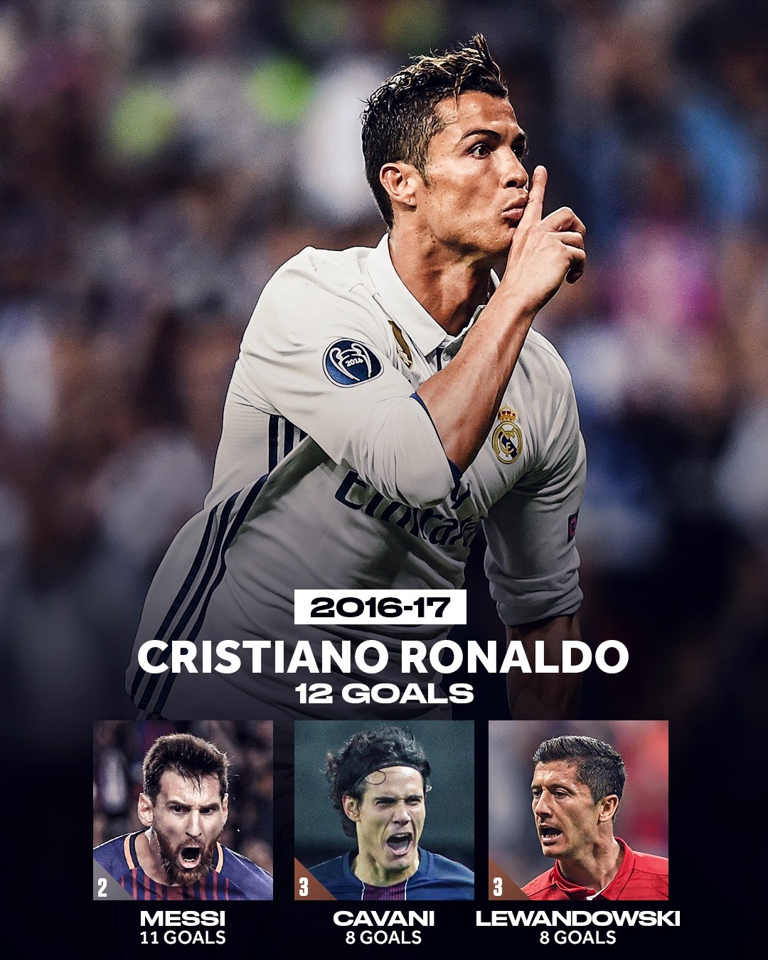 Vua phá lưới Champions League 10 năm qua thay đổi thế nào? - Bóng Đá