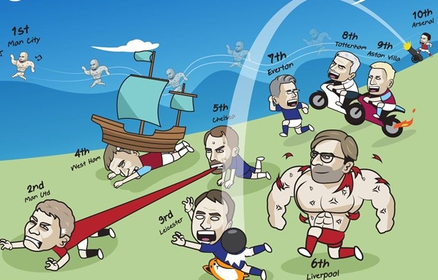 Cười té khói với loạt ảnh chế vòng 26 Premier League - Bóng Đá