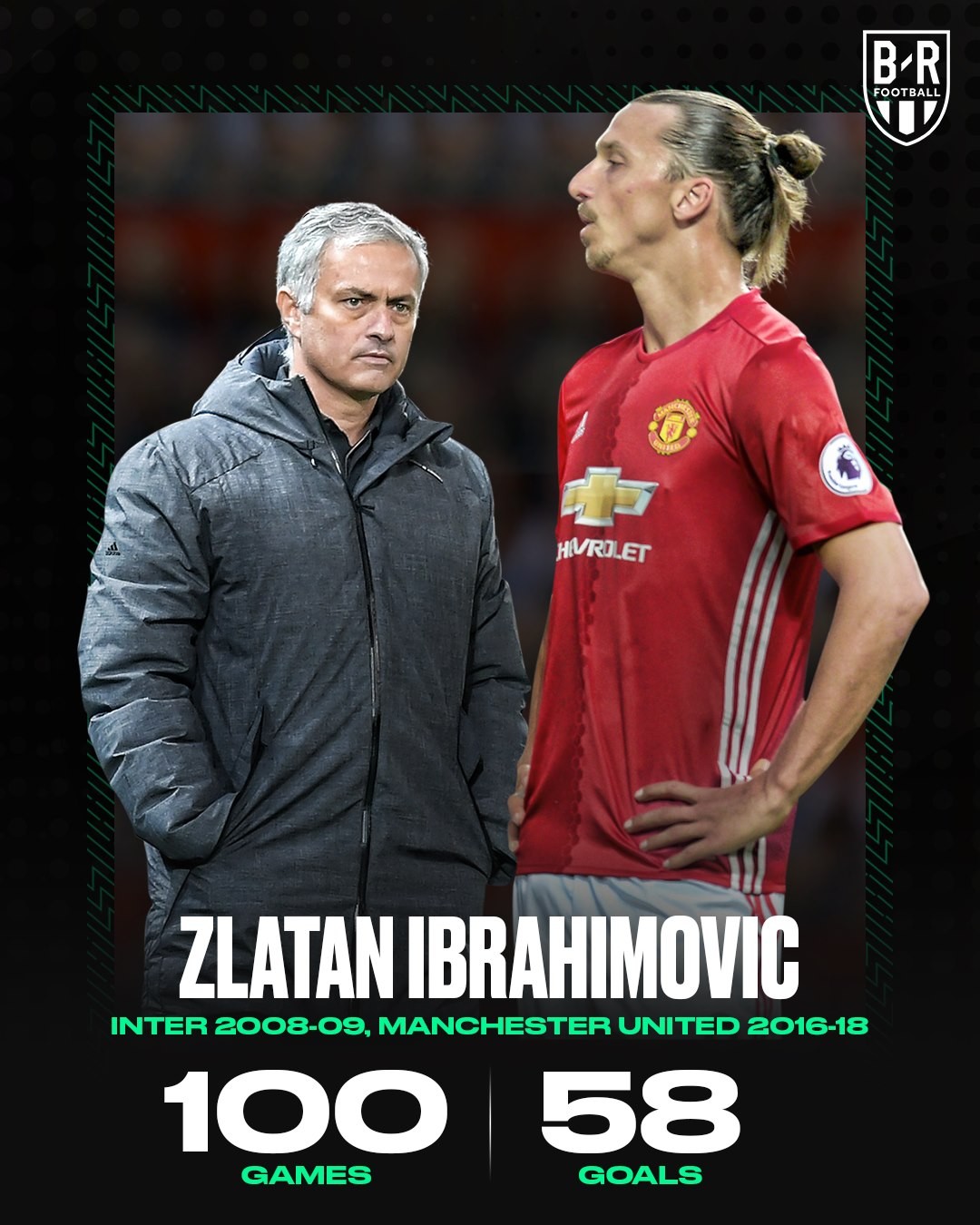 Đâu là sát thủ đáng sợ nhất trong tay Jose Mourinho? - Bóng Đá