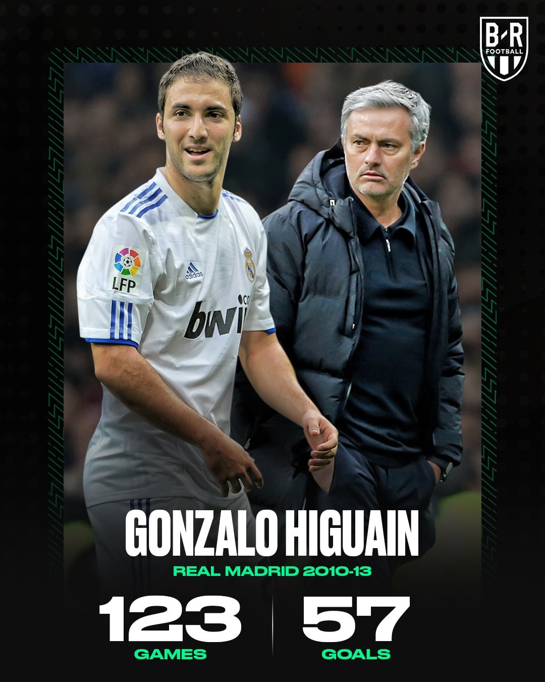 Đâu là sát thủ đáng sợ nhất trong tay Jose Mourinho? - Bóng Đá