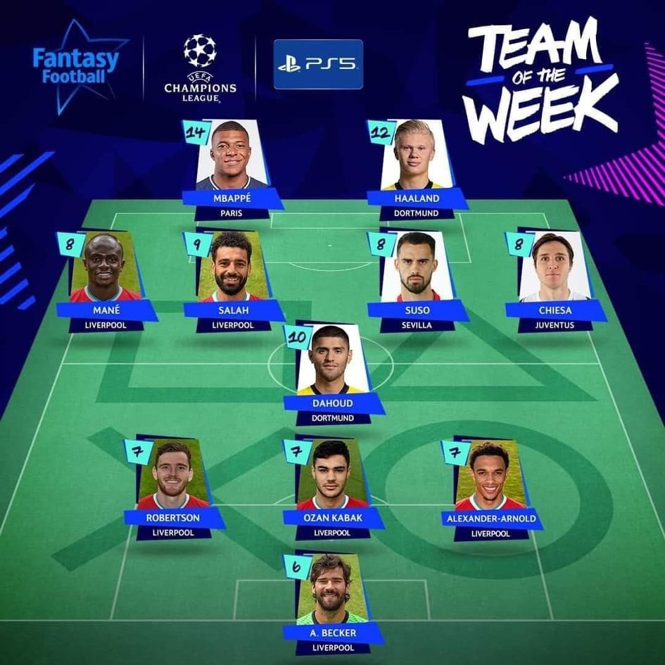 Đội hình UCL xuất sắc nhất tuần - Bóng Đá