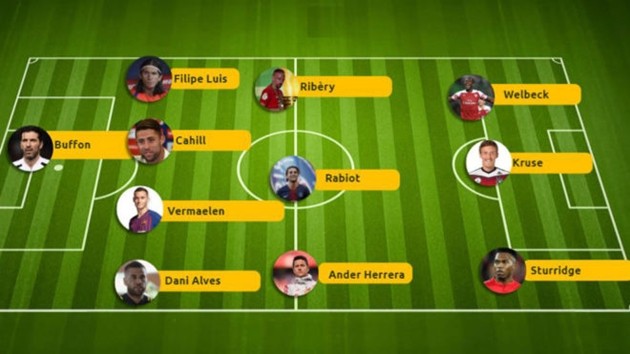 Đội hình có mức phí chuyển nhượng 0 đồng - Bóng Đá