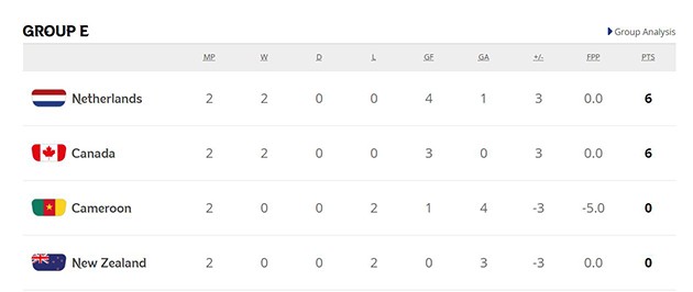 Học Lionel Messi, các cô gái Argentina để hòa thất vọng - Bóng Đá