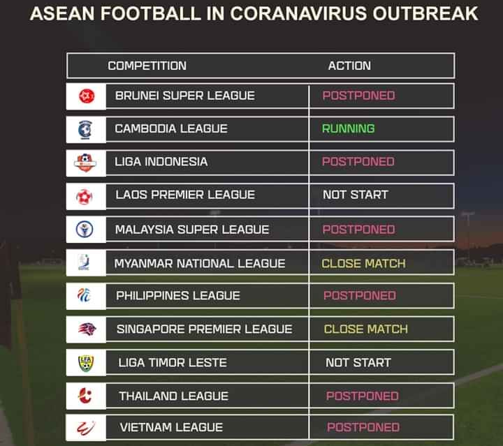 Cả thế giới điên đảo vì COVID-19, vẫn có 1 giải đấu ĐNA thản nhiên diễn ra - Bóng Đá