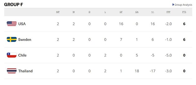 Học Lionel Messi, các cô gái Argentina để hòa thất vọng - Bóng Đá