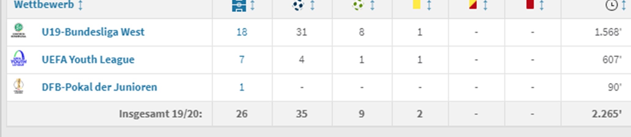 Hủy diệt cấp độ trẻ, 