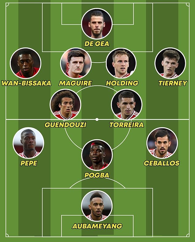 Điên rồ! Chỉ 4 cầu thủ Man Utd góp mặt ở đội hình kết hợp với Arsenal - Bóng Đá