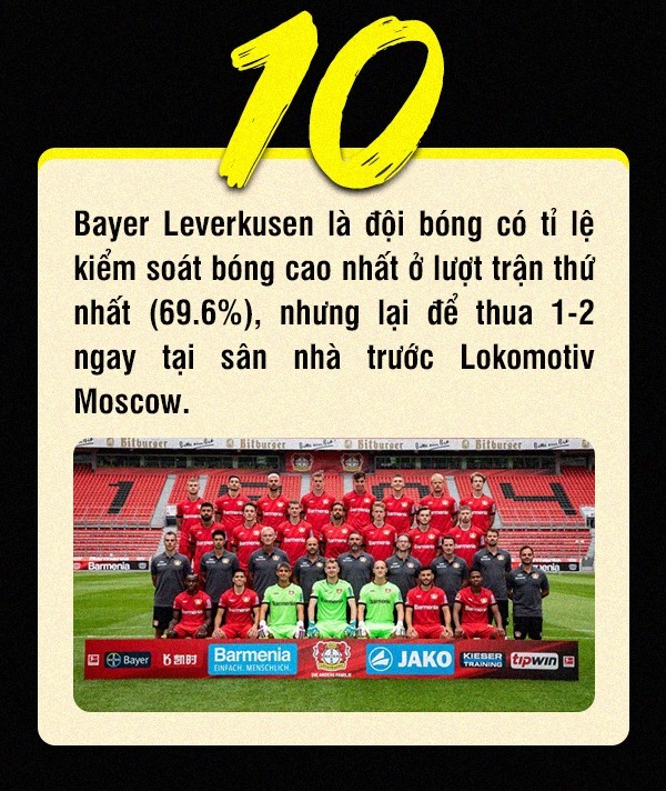 [INFOGRAPHIC] - Sau lượt trận thứ nhất vòng bảng C1: Atalanta có 'quái vật', Rooney có 'truyền nhân'  - Bóng Đá