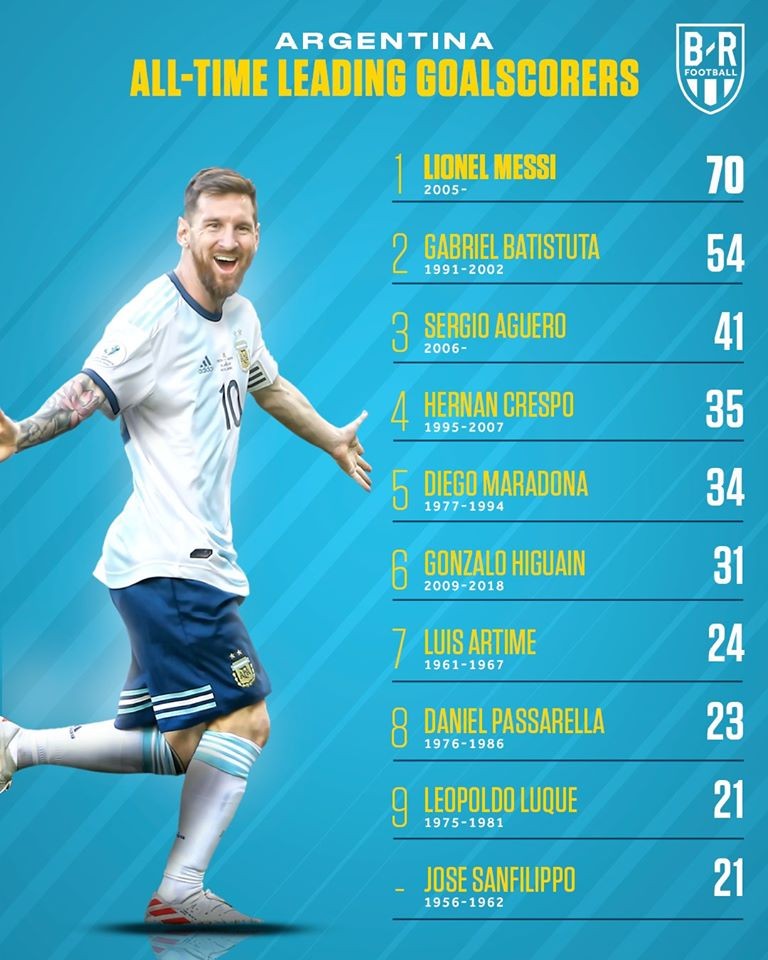 Vua dội bom vĩ đại nhất lịch sử ĐTQG: Man Utd sở hữu 3 người - Bóng Đá