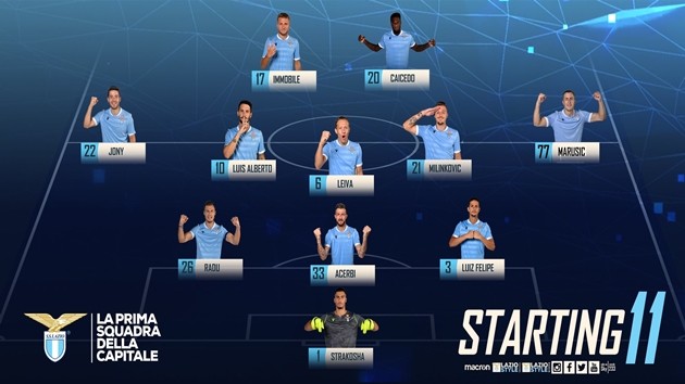 Ảnh trận Lazio - Inter Milan - Bóng Đá