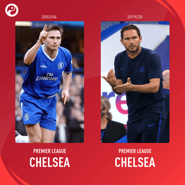 What each Premier League manager was doing the last time Leeds Utd were a top-flight club - Bóng Đá