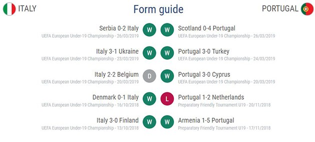 ảnh: đàn em Ronaldo vùi dập Azzurrini - Bóng Đá