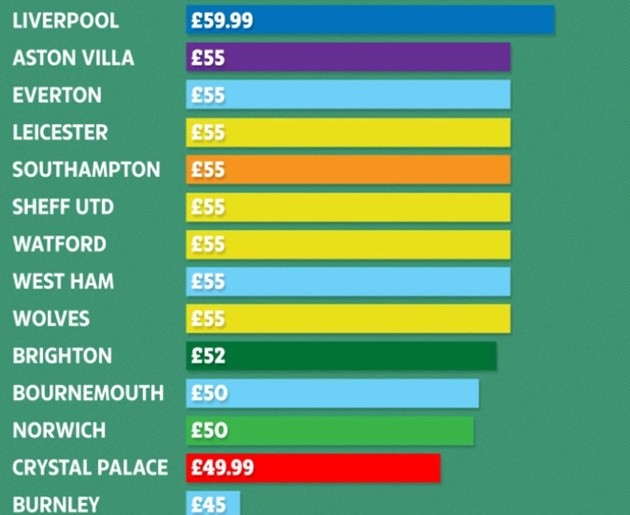 Ảnh tập Juventus  - Bóng Đá
