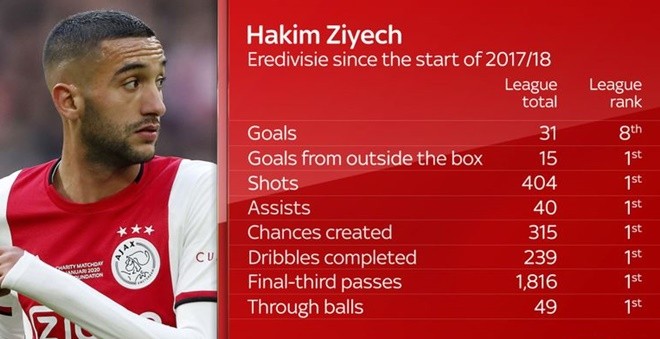 Paul Pogba moans about Manchester weather after missing Man United’s friendly against AC Milan - Bóng Đá