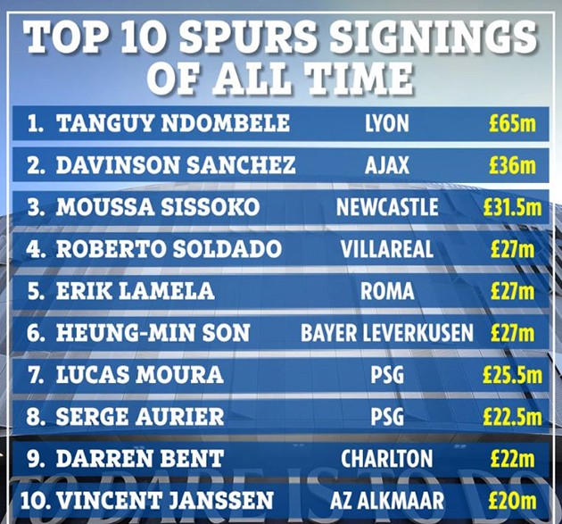 5 fastest players in the UEFA Champions League this season (2020/21) - Bóng Đá