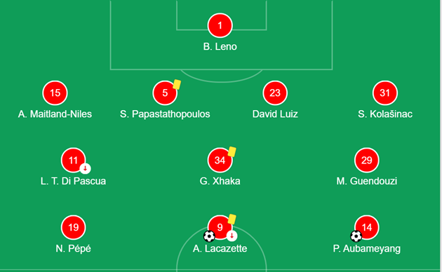 Arsenal đã đổi thay, Mesut Ozil giờ rất khó để tìm chỗ đứng - Bóng Đá