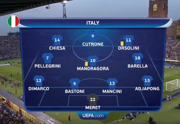 Vô-lê thần sầu, sao trẻ Arsenal tạo địa chấn trên đất Italia - Bóng Đá