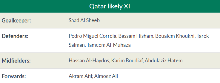 Nhận định Qatar vs Argentina: Khách mời bất lực, Albiceleste thắng 2 bàn? - Bóng Đá