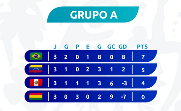 Bolivia vs Venezuela - Bóng Đá